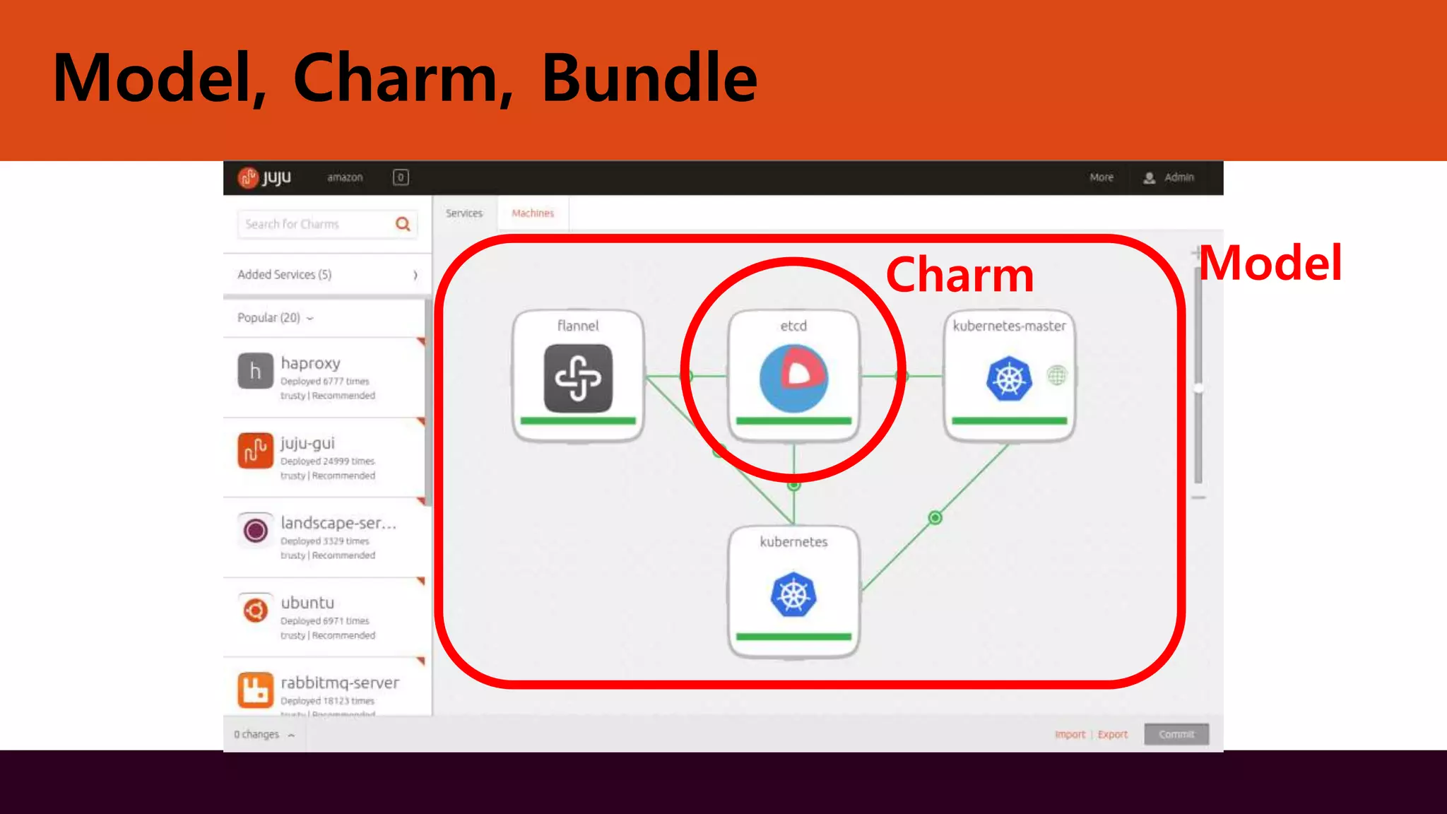 Model, Charm, Bundle
Charm Model
 