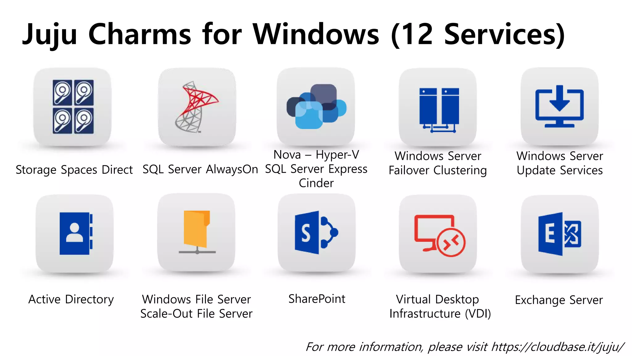 Juju Charms for Windows (12 Services)
Storage Spaces Direct
Nova – Hyper-V
SQL Server Express
Cinder
Active Directory SharePoint Exchange Server
SQL Server AlwaysOn
Windows File Server
Scale-Out File Server
Virtual Desktop
Infrastructure (VDI)
Windows Server
Failover Clustering
Windows Server
Update Services
For more information, please visit https://cloudbase.it/juju/
 