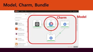 Model, Charm, Bundle
Charm Model
 