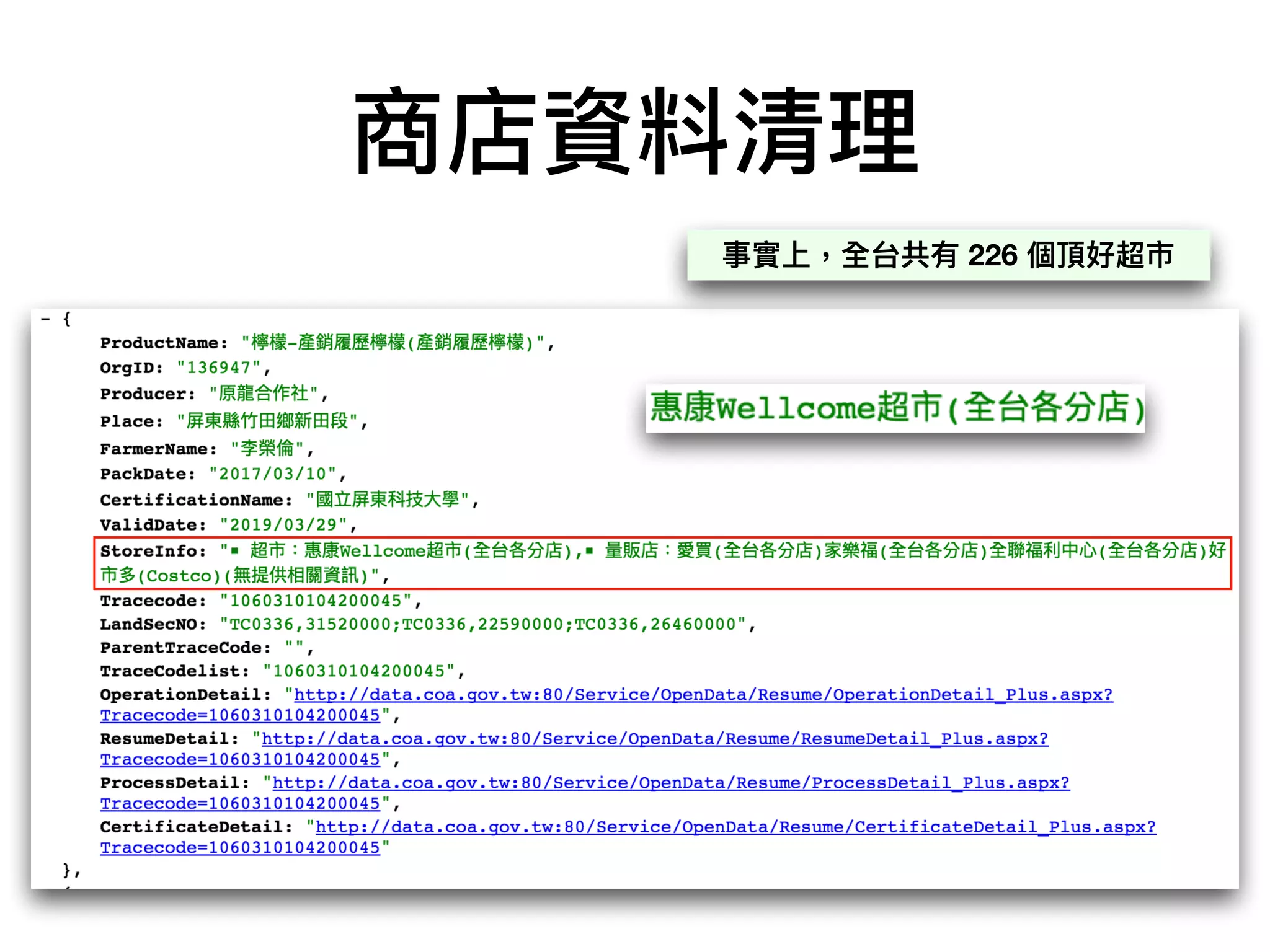 商店資料清理理
事實上，全台共有 226 個頂好超市
 