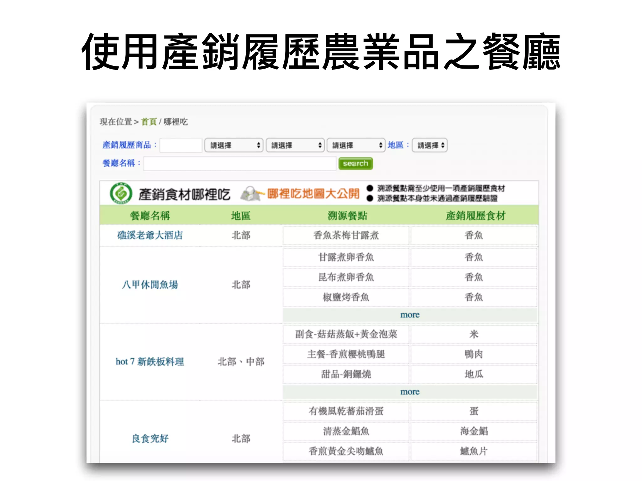 使⽤用產銷履歷農業品之餐廳
 