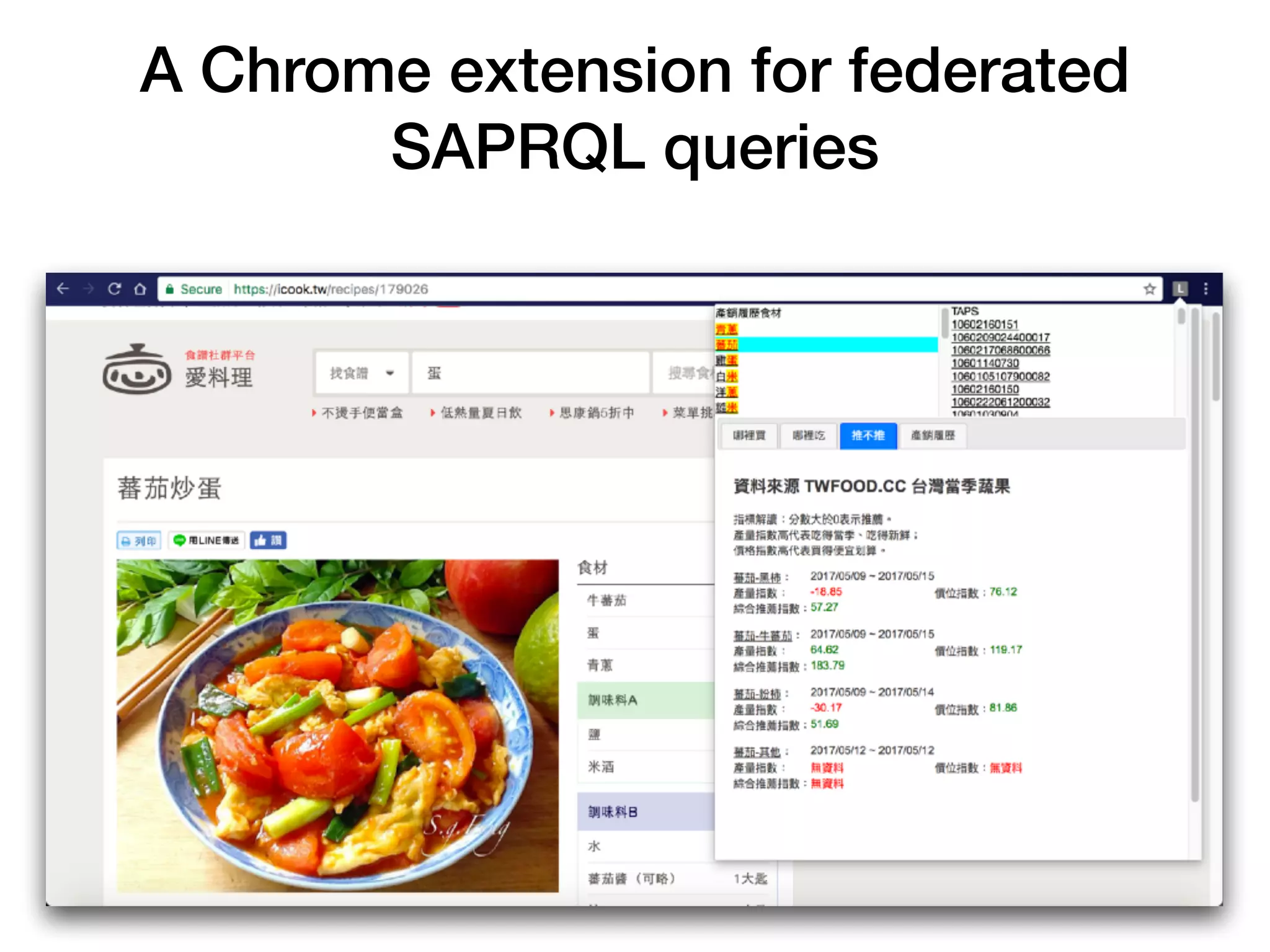 A Chrome extension for federated
SAPRQL queries
 