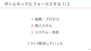 1/ 2
1.  
2.  
3.
1 1
 