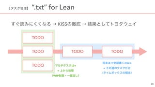 → KISS →
“.txt” for Lean
× 
=
× 
=
WIP
TODO
TODO
TODOTODOTODO
 