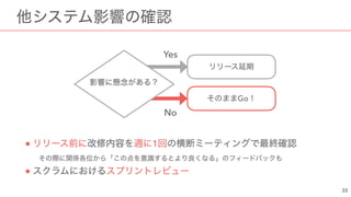 ● 1
●
 
 
Go
Yes
No
 