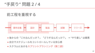 “ ” 2 / 4
● → “ ”
●
●
 