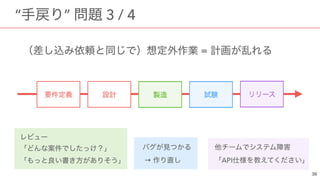 =
“ ” 3 / 4
   
API
 
→
 