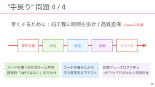 - Done
“ ” 4 / 4
API 1
 