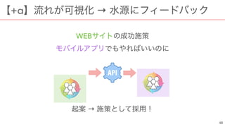 WEB
→
+α →
 