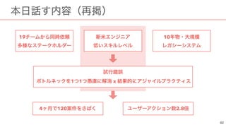  19   10  
4 120 2.8
 
1 1 x
 