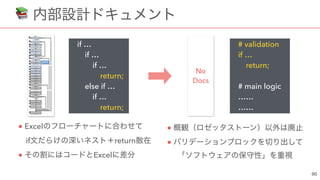 📚
● Excel
if return
● Excel
●
●
if …
if …
if …
return;
else if …
if …
return;
# validation
if …
return;
# main logic
……
……
No
Docs
 