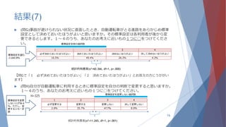  (問G)事故が避けられない状況に直面したとき、自動運転車がとる進路をあらかじめ標準
設定として決めておいたほうがよいと思いますか。その標準設定は各利用者が後から変
更できるとします。１〜４のうち、あなたのお考えに近いもの１つに◯をつけてくださ
い。
【問Gで「１ 必ず決めておいたほうがよい」「２ 決めておいたほうがよい」とお答えの方にうかがい
ます】
 (問H)自分が自動運転車に利用するときに標準設定を自分の判断で変更すると思いますか。
１〜４のうち、あなたのお考えに近いもの１つに◯をつけてください。
結果(7)
16
統計的有意差(χ2=60.366, df=1, p=.000)
１ ２ ３ ４
必ず決めておいたほうがよい 決めておいたほうがよい 決めないほうがよい 決して決めないほうがよい
16.5％ 49.4％ 26.3％ 4.3％
１ ２ ３ ４
必ず変更する 変更する 変更しない 決して変更しない
2.8％ 35.7％ 47.7％ 8.9％
統計的有意差(χ2=11.265, df=1, p=.001)
標準設定を望む
人は65.8％
N=325
標準設定を変更
しない人が56.6
％。ただし，変
更する人も一定
数
標準設定支持の選択肢
標準設定を変更しない選択肢
 