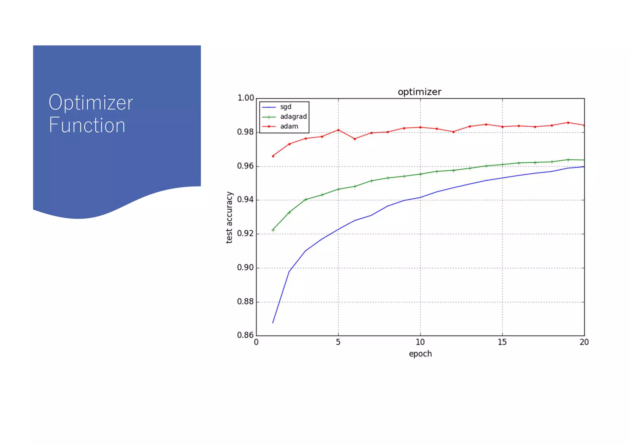 Optimizer
Function
 