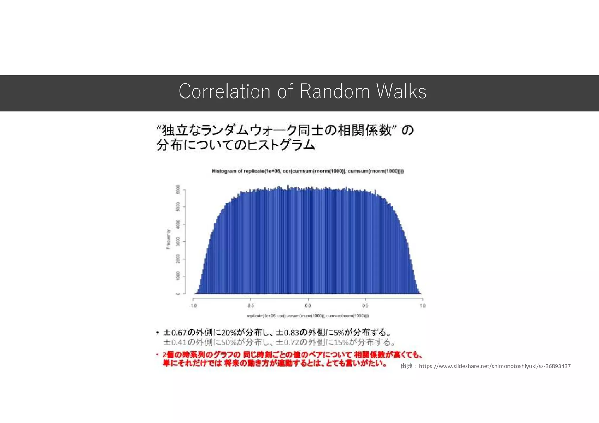 Correlation of Random Walks
出典：https://www.slideshare.net/shimonotoshiyuki/ss-36893437
 