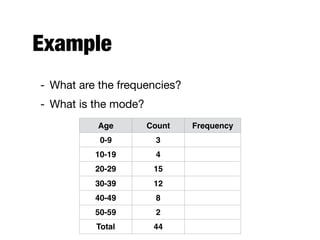 Example
- What are the frequencies?

- What is the mode?
Age Count Frequency
0-9 3
10-19 4
20-29 15
30-39 12
40-49 8
50-59 2
Total 44
 