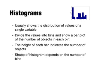 Histograms
- Usually shows the distribution of values of a
single variable

- Divide the values into bins and show a bar plot
of the number of objects in each bin. 

- The height of each bar indicates the number of
objects

- Shape of histogram depends on the number of
bins
 