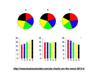 http://www.businessinsider.com/pie-charts-are-the-worst-2013-6
 
