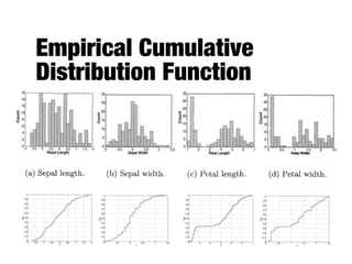 Empirical Cumulative
Distribution Function
 