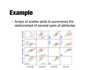 Example
- Arrays of scatter plots to summarize the
relationships of several pairs of attributes
 