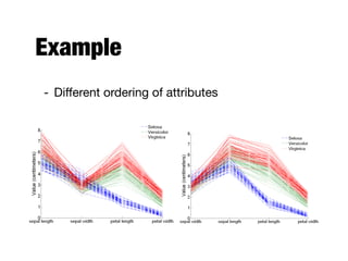 Example
- Diﬀerent ordering of attributes
 