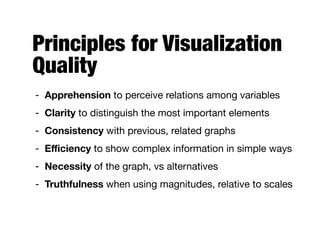 Principles for Visualization
Quality
- Apprehension to perceive relations among variables

- Clarity to distinguish the most important elements

- Consistency with previous, related graphs

- Eﬃciency to show complex information in simple ways

- Necessity of the graph, vs alternatives

- Truthfulness when using magnitudes, relative to scales
 