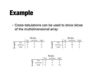 Example
- Cross-tabulations can be used to show slices
of the multidimensional array
 