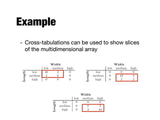 Example
- Cross-tabulations can be used to show slices
of the multidimensional array
 