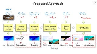 Fast Multi-frame Stereo Scene Flow with Motion Segmentation (CVPR 2017 ...