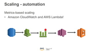 Scaling - automation
Metrics-based scaling
• Amazon CloudWatch and AWS Lambda!
 