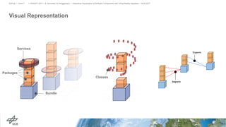 Visual Representation
> VISSOFT 2017 > A. Schreiber, M. Brüggemann • Interactive Visualization of Software Components with Virtual Reality Headsets > 18.09.2017DLR.de • Chart 7
Bundle
Packages
Services
Classes
Imports
Exports
 
