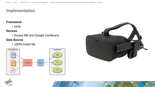Implementation
Framework
• Unity
Devices
• Oculus Rift and Google Cardboard
Data Source
• JSON model file
> VISSOFT 2017 > A. Schreiber, M. Brüggemann • Interactive Visualization of Software Components with Virtual Reality Headsets > 18.09.2017DLR.de • Chart 8
 