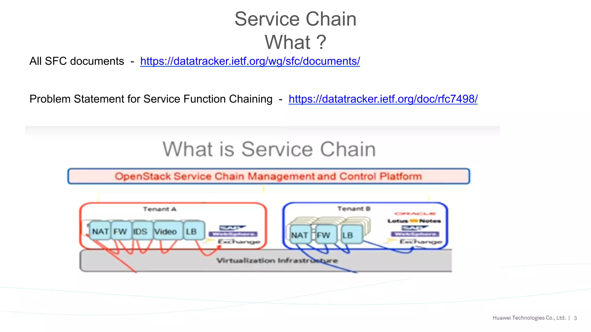 3
Service Chain
What ?
All SFC documents - https://datatracker.ietf.org/wg/sfc/documents/
Problem Statement for Service Function Chaining - https://datatracker.ietf.org/doc/rfc7498/
 