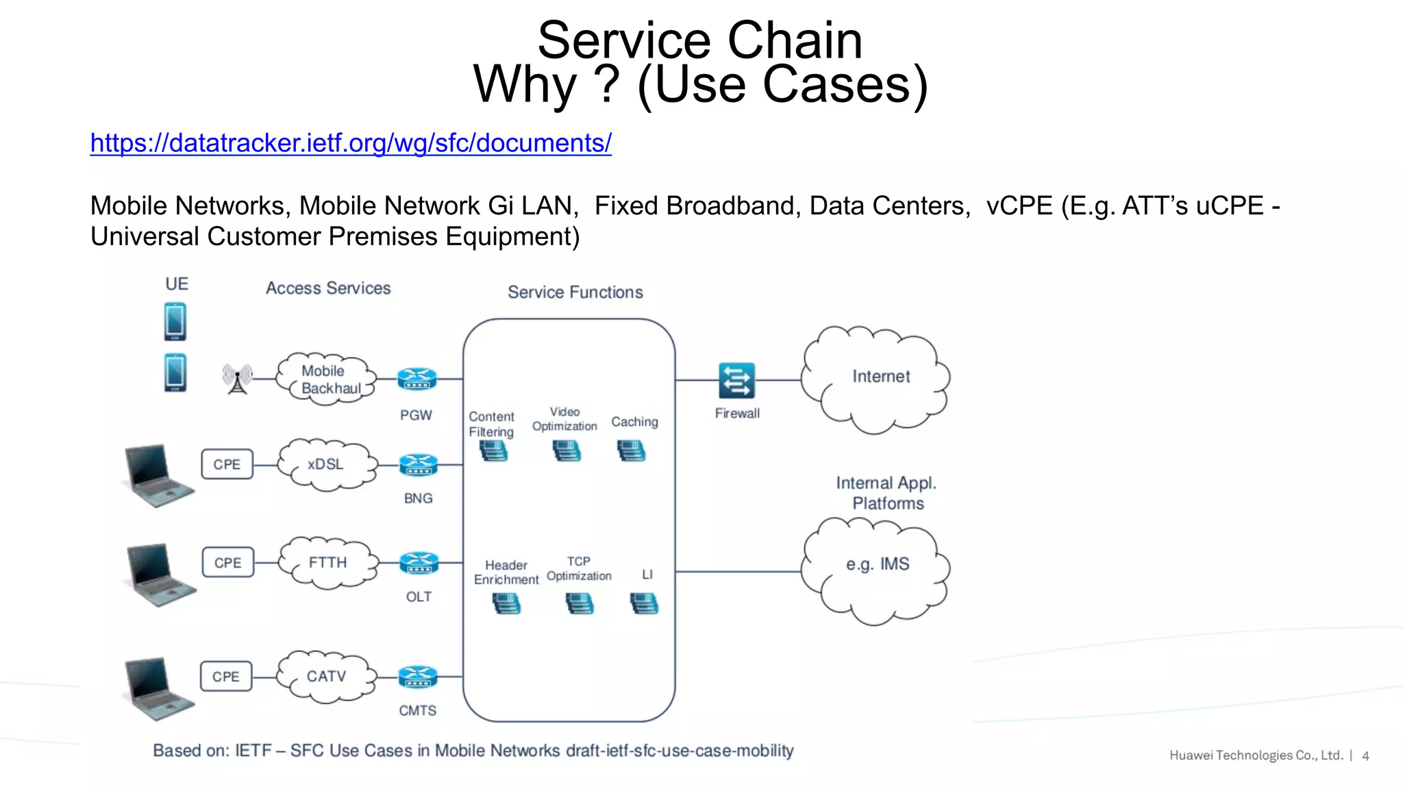 4
Service Chain
Why ? (Use Cases)
https://datatracker.ietf.org/wg/sfc/documents/
Mobile Networks, Mobile Network Gi LAN, Fixed Broadband, Data Centers, vCPE (E.g. ATT’s uCPE -
Universal Customer Premises Equipment)
 