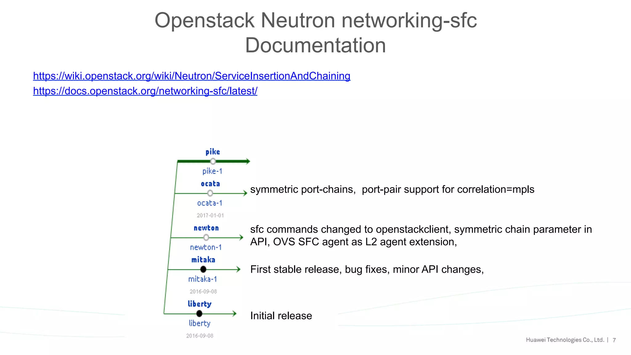 7
Openstack Neutron networking-sfc
Documentation
https://wiki.openstack.org/wiki/Neutron/ServiceInsertionAndChaining
https://docs.openstack.org/networking-sfc/latest/
Initial release
First stable release, bug fixes, minor API changes,
sfc commands changed to openstackclient, symmetric chain parameter in
API, OVS SFC agent as L2 agent extension,
symmetric port-chains, port-pair support for correlation=mpls
 