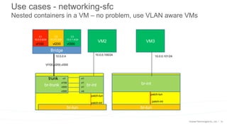 16
Use cases - networking-sfc
Nested containers in a VM – no problem, use VLAN aware VMs
br-tun br-tun
VM2
patch-int
patch-tun
br-trunk
Bridge
C1
10.0.0.9/24
C2
10.0.0.3/24
C3
10.0.1.4/24
vl100 vl200 vl300
trunk
Vl100,vl200,vl300
vl1
10.0.0.100/2410.0.0.4
vl1
vl100
vl200
vl300
vl1
vl1
vl1
vl4
br-int br-int
patch-tun
patch-int
VM3
10.0.0.101/24
vl1
vl1
vl1
vl4
 