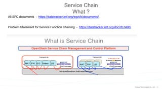3
Service Chain
What ?
All SFC documents - https://datatracker.ietf.org/wg/sfc/documents/
Problem Statement for Service Function Chaining - https://datatracker.ietf.org/doc/rfc7498/
 