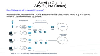 4
Service Chain
Why ? (Use Cases)
https://datatracker.ietf.org/wg/sfc/documents/
Mobile Networks, Mobile Network Gi LAN, Fixed Broadband, Data Centers, vCPE (E.g. ATT’s uCPE -
Universal Customer Premises Equipment)
 