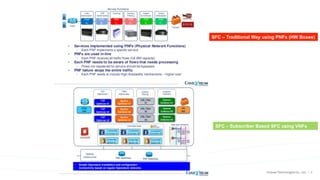 5
SFC – Traditional Way using PNFs (HW Boxes)
SFC – Subscriber Based SFC using VNFs
 