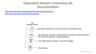 7
Openstack Neutron networking-sfc
Documentation
https://wiki.openstack.org/wiki/Neutron/ServiceInsertionAndChaining
https://docs.openstack.org/networking-sfc/latest/
Initial release
First stable release, bug fixes, minor API changes,
sfc commands changed to openstackclient, symmetric chain parameter in
API, OVS SFC agent as L2 agent extension,
symmetric port-chains, port-pair support for correlation=mpls
 