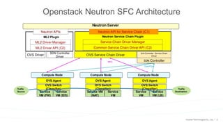 8
Openstack Neutron SFC Architecture
 