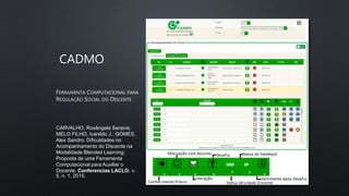 CADMO
FERRAMENTA COMPUTACIONAL PARA
REGULAÇÃO SOCIAL DO DISCENTE
CARVALHO, Rosângela Saraiva;
MELO FILHO, Ivanildo J.; GOMES,
Alex Sandro. Dificuldades no
Acompanhamento do Discente na
Modalidade Blended Learning:
Proposta de uma Ferramenta
Computacional para Auxiliar o
Docente. Conferencias LACLO, v.
5, n. 1, 2015.
 