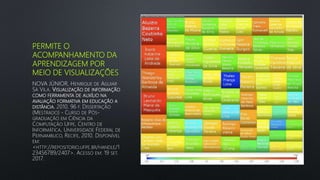 PERMITE O
ACOMPANHAMENTO DA
APRENDIZAGEM POR
MEIO DE VISUALIZAÇÕES
NOVA JÚNIOR, HENRIQUE DE AGUIAR
SÁ VILA. VISUALIZAÇÃO DE INFORMAÇÃO
COMO FERRAMENTA DE AUXÍLIO NA
AVALIAÇÃO FORMATIVA EM EDUCAÇÃO A
DISTÂNCIA. 2010. 96 F. DISSERTAÇÃO
(MESTRADO) - CURSO DE PÓS-
GRADUAÇÃO EM CIÊNCIA DA
COMPUTAÇÃO UFPE, CENTRO DE
INFORMÁTICA, UNIVERSIDADE FEDERAL DE
PERNAMBUCO, RECIFE, 2010. DISPONÍVEL
EM:
<HTTP://REPOSITORIO.UFPE.BR/HANDLE/1
23456789/2407>. ACESSO EM: 19 SET.
2017.
 