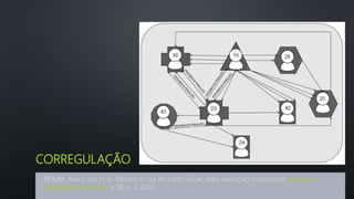 CORREGULAÇÃO
ROLIM, ANA LUIZA ET AL. DESIGN DE UM ARTEFATO SOCIAL PARA AVALIAÇÃO FORMADORA. REVISTA DE
INFORMÁTICA APLICADA, V. 10, N. 1, 2014.
 