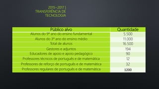 Público alvo Quantidade
Alunos do 9º ano do ensino fundamental 5.500
Alunos do 3º ano do ensino médio 11.000
Total de alunos 16.500
Gestores e adjuntos 194
Educadores de apoio e apoio pedagógico 90
Professores técnicos de português e de matemática 12
Professores de reforço de português e de matemática 32
Professores regulares de português e de matemática 1200
2015~2017 |
TRANSFERÊNCIA DE
TECNOLOGIA
 