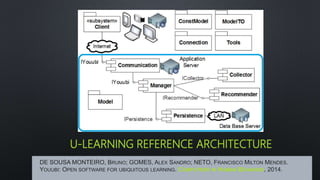 U-LEARNING REFERENCE ARCHITECTURE
DE SOUSA MONTEIRO, BRUNO; GOMES, ALEX SANDRO; NETO, FRANCISCO MILTON MENDES.
YOUUBI: OPEN SOFTWARE FOR UBIQUITOUS LEARNING. COMPUTERS IN HUMAN BEHAVIOR, 2014.
 