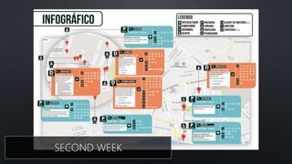 SECOND WEEK
SECOND WEEK
 