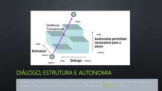 DIÁLOGO, ESTRUTURA E AUTONOMIA
SILVA, JOÃO CARLOS SEDRAZ ET AL. ANÁLISE DO ENGAJAMENTO DE ESTUDANTES COM BASE NA DISTÂNCIA
TRANSACIONAL A PARTIR DA MINERAÇÃO DE DADOS EDUCACIONAIS. RENOTE, V. 14, N. 1.
 