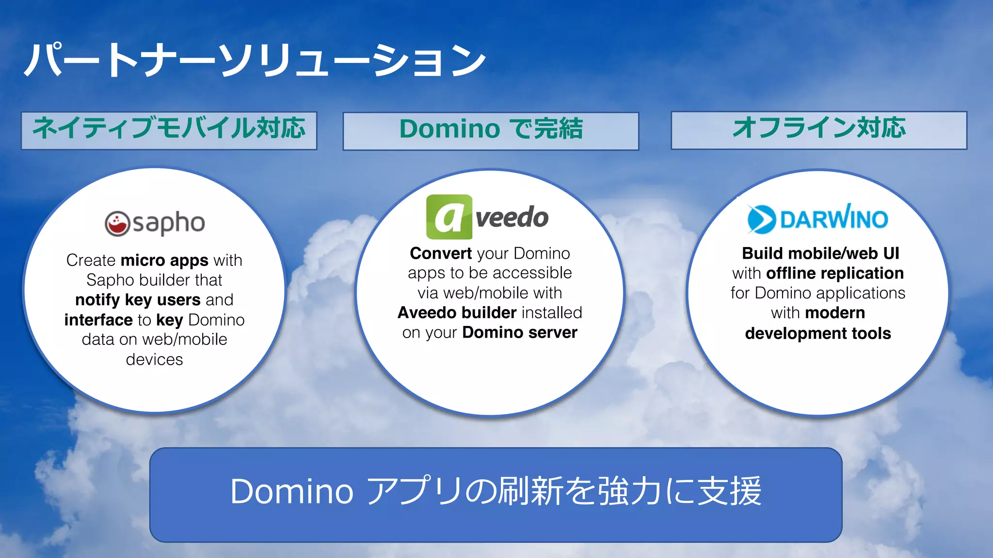 パートナーソリューション
Domino アプリの刷新を強⼒に⽀援
Create micro apps with
Sapho builder that
notify key users and
interface to key Domino
data on web/mobile
devices
Convert your Domino
apps to be accessible
via web/mobile with
Aveedo builder installed
on your Domino server
Build mobile/web UI
with offline replication
for Domino applications
with modern
development tools
ネイティブモバイル対応 Domino で完結 オフライン対応
 