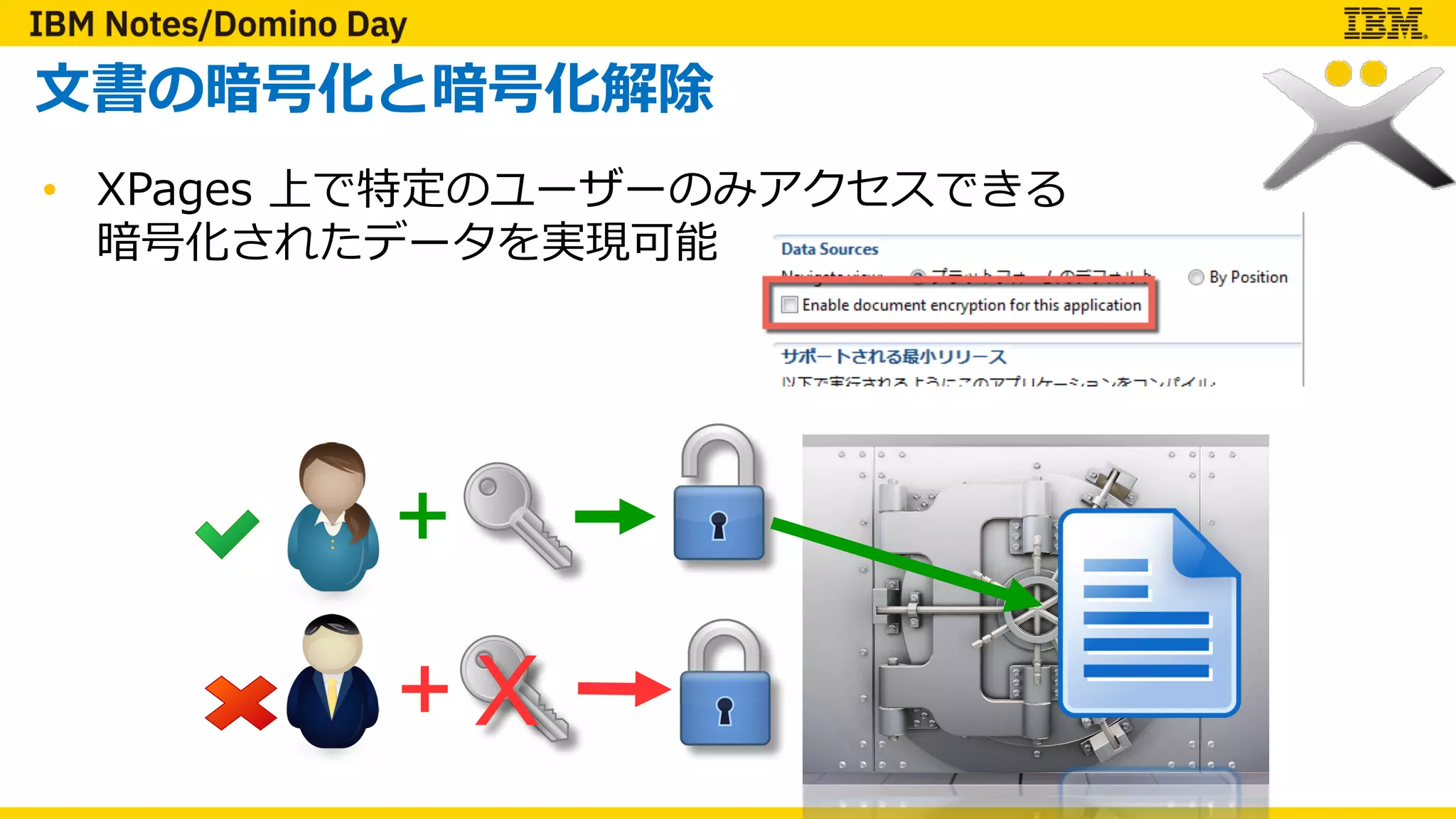 ⽂書の暗号化と暗号化解除
+
+ X
• XPages 上で特定のユーザーのみアクセスできる
暗号化されたデータを実現可能
 