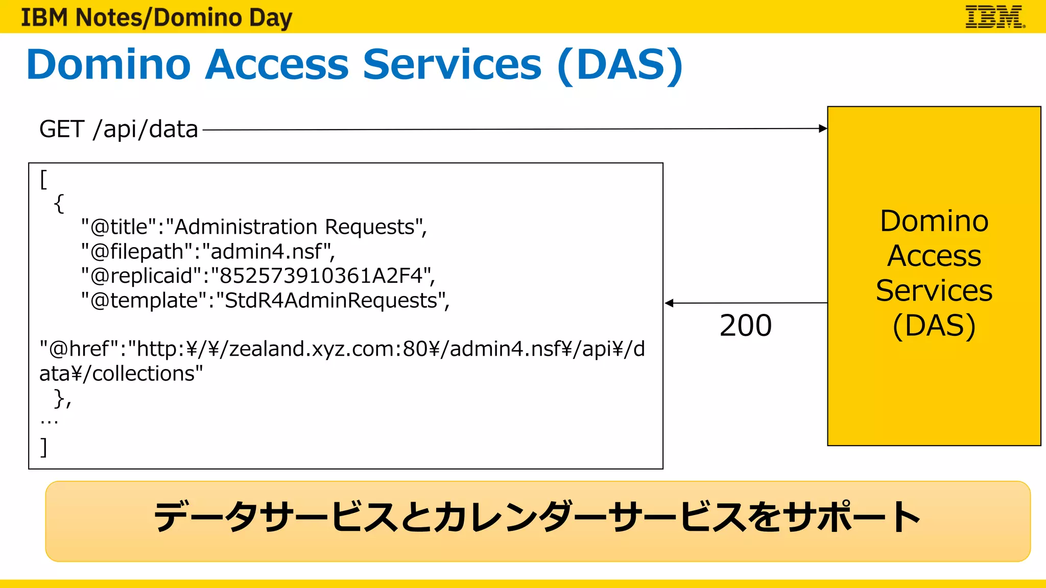 Domino Access Services (DAS)
GET /api/data
Domino
Access
Services
(DAS)
[
{
"@title":"Administration Requests",
"@filepath":"admin4.nsf",
"@replicaid":"852573910361A2F4",
"@template":"StdR4AdminRequests",
"@href":"http://zealand.xyz.com:80/admin4.nsf/api/d
ata/collections"
},
…
]
200
データサービスとカレンダーサービスをサポート
 